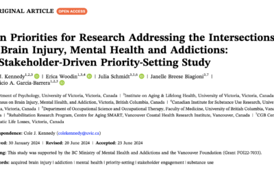 Ten Priorities for Research Addressing the Intersections of Brain Injury, Mental Health and Addictions: A Stakeholder-Driven Priority-Setting Study